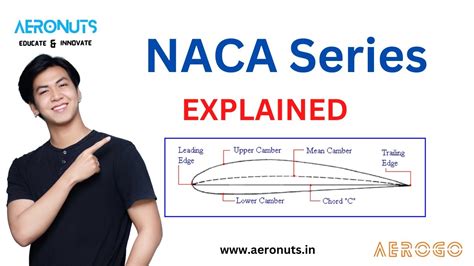 naca 4 digit series|NACA Airfoils .